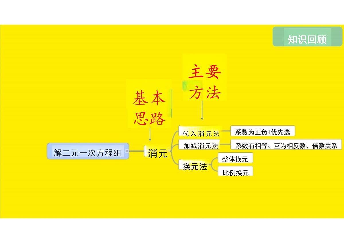 10.4三元一次方程组的解法课件 2024-2025学年人教版七年级数学下册第2页