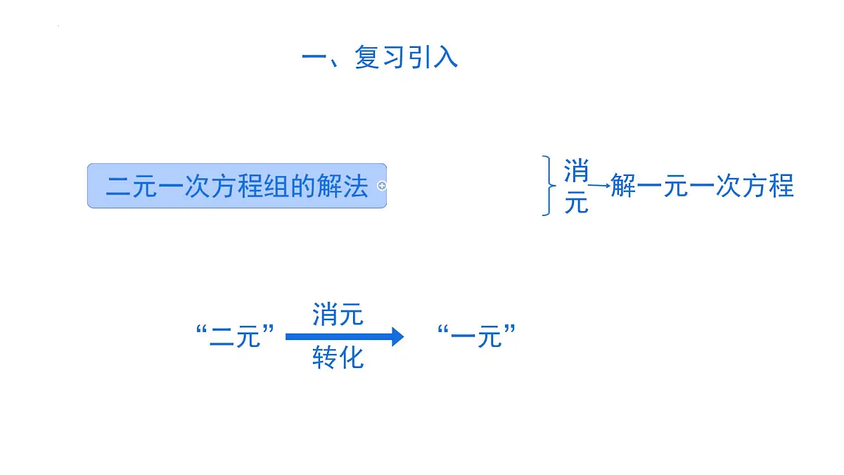 10.4 三元一次方程组的解法 课件 2024—2025学年人教版（2024）数学七年级下册第2页