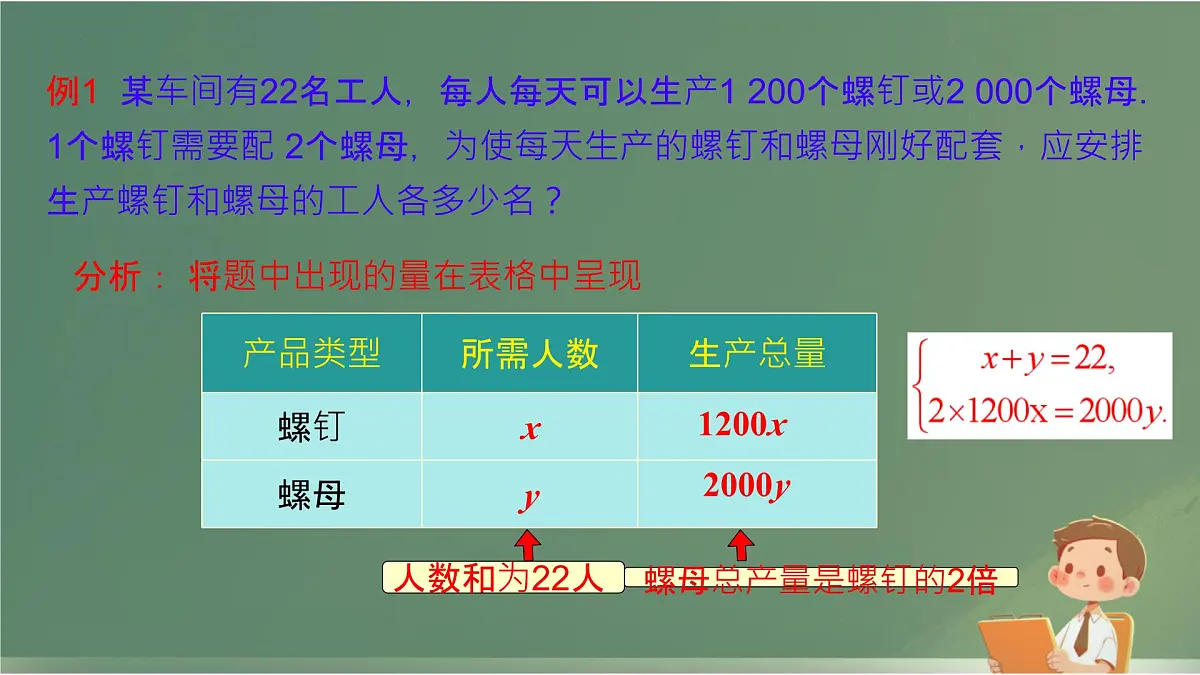 10.3实际问题与二元一次方程组课件2024--2025学年人教版七年级数学下册第4页