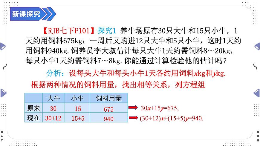 10.3.1　实际问题与二元一次方程组（一）课件　　2024-2025学年人教版数学七年级下册第4页