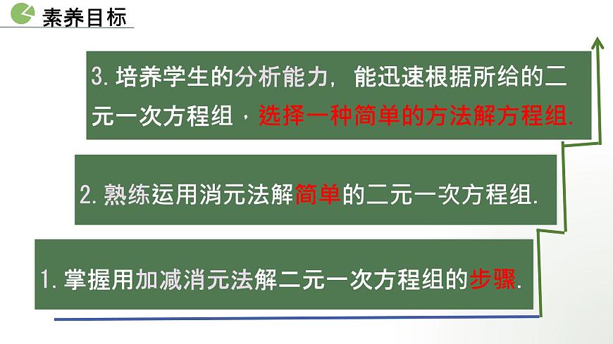 10.2.2 用加减消元法解二元一次方程组　课件　 2024-2025学年人教版七年级数学下册第2页