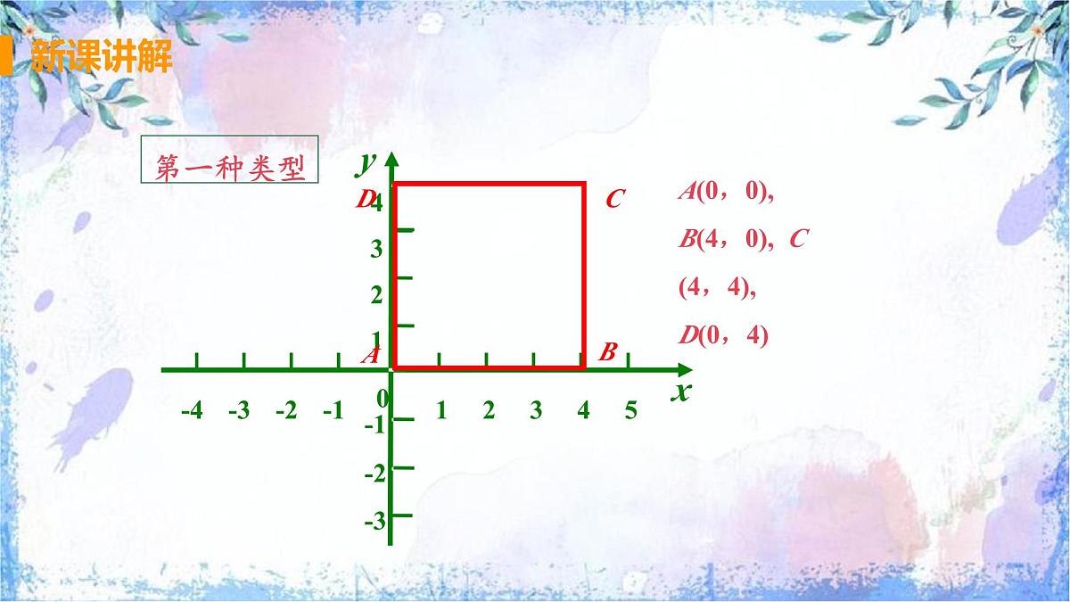 9.2.1 用坐标表示地理位置 课件-2024-2025学年人教版七年级数学下册第5页