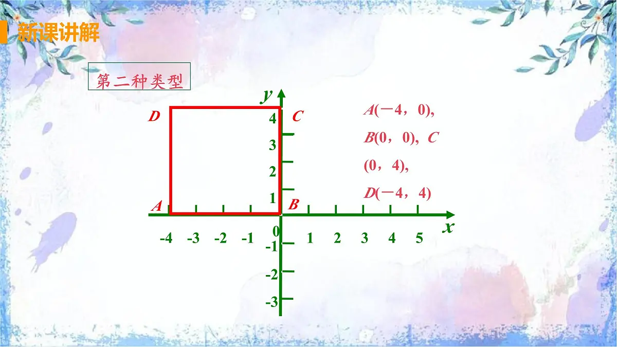 9.2.1 用坐标表示地理位置 课件-2024-2025学年人教版七年级数学下册第6页