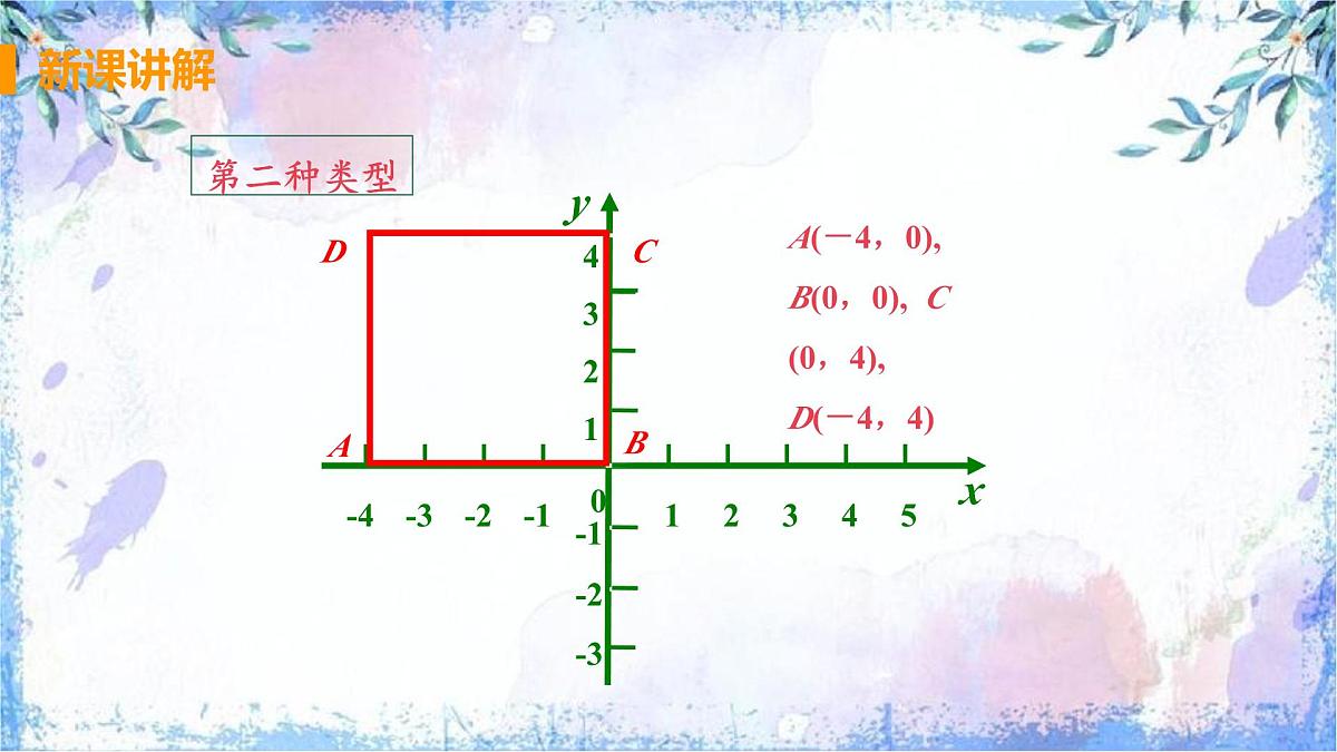9.2.1 用坐标表示地理位置 课件-2024-2025学年人教版七年级数学下册第6页