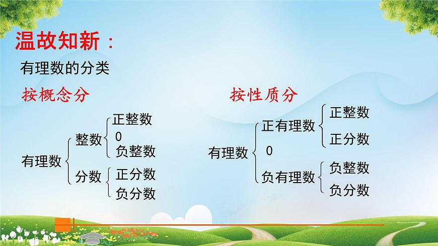8.3 实数及其简单运算课件2024--2025学年人教版七年级数学下册第3页