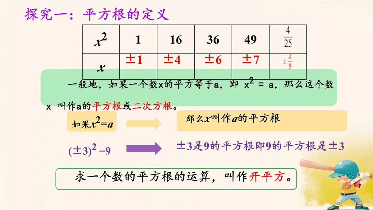 8.1.1 平方根 课件 2024-2025学年人教版数学七年级下册第3页
