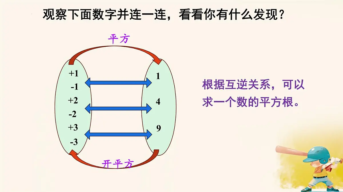 8.1.1 平方根 课件 2024-2025学年人教版数学七年级下册第4页