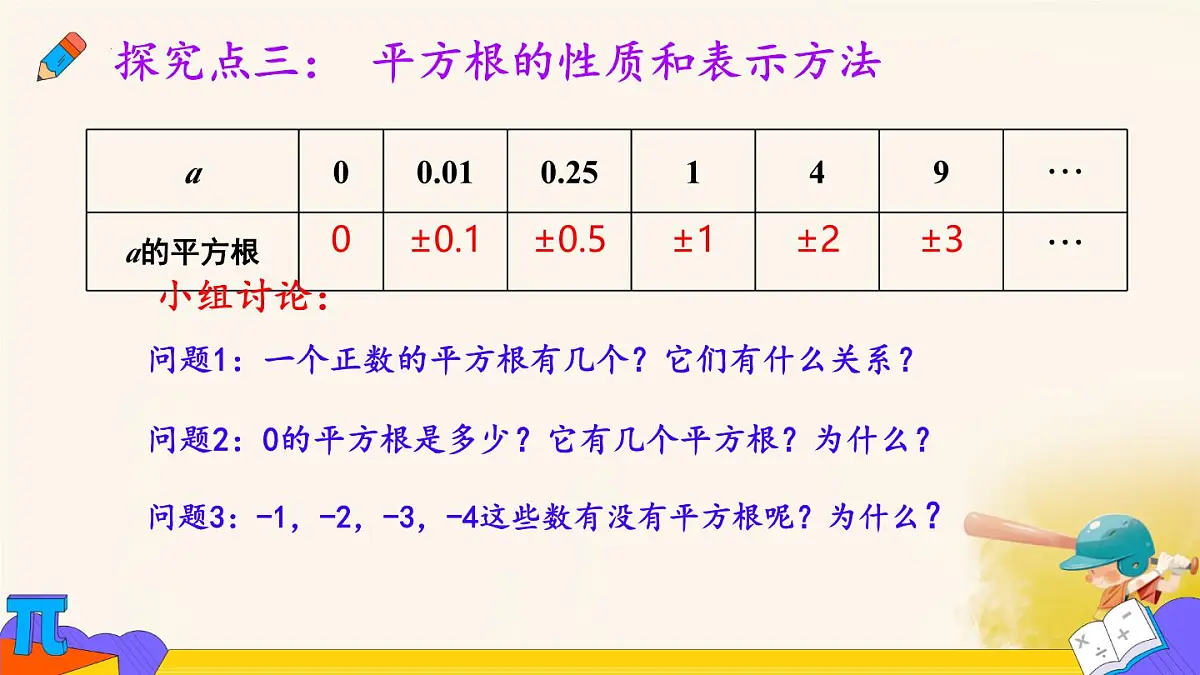 8.1.1 平方根 课件 2024-2025学年人教版数学七年级下册第6页