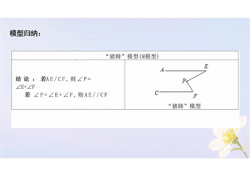 7.2.3平行线的性质  课件 2024-2025学年人教版七年级数学下册第8页