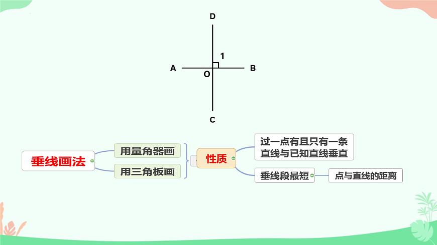 7.1.2两条直线垂直 课件2024－2025学年人教版（2024）数学七年级下册第6页