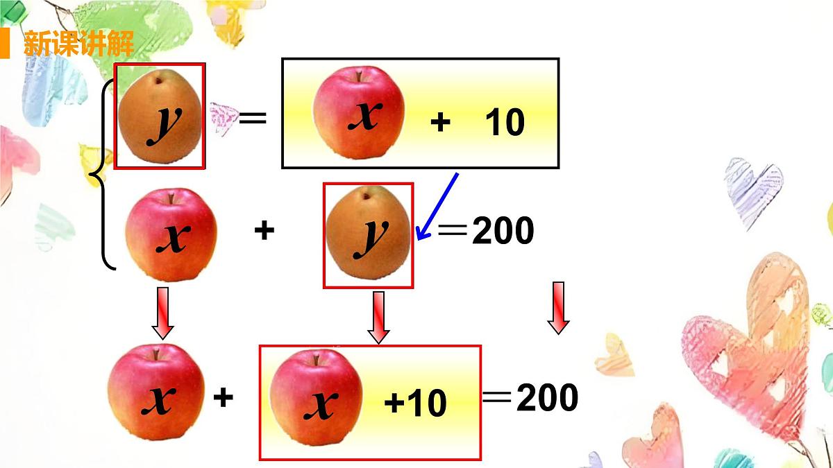 　10.2.1 代入消元法　课件　2024-2025学年人教版七年级数学下册第4页