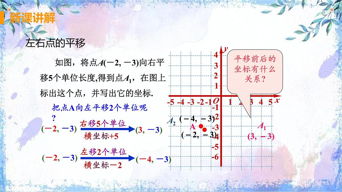 　9.2.2 用坐标表示平移　课件　2024-2025学年人教版七年级数学下册第5页