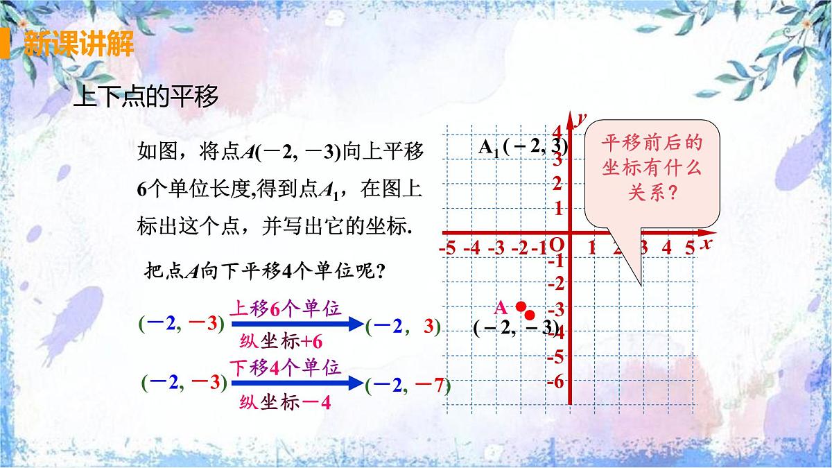 　9.2.2 用坐标表示平移　课件　2024-2025学年人教版七年级数学下册第8页