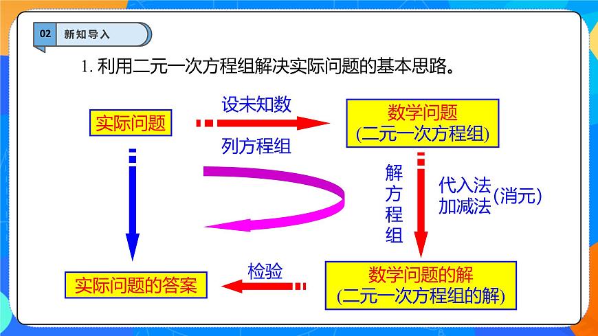 10.3 实际问题与二元一次方程组（第3课时）-课件  2024-2025学年人教版数学七年级下册第3页