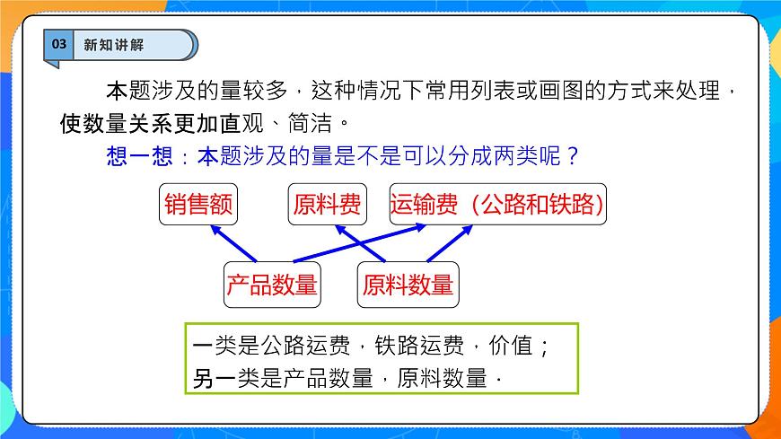 10.3 实际问题与二元一次方程组（第3课时）-课件  2024-2025学年人教版数学七年级下册第8页