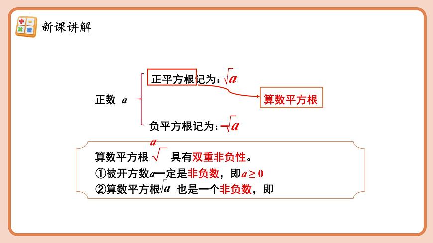 8.1.2  算数平方根 课件2024-2025学年人教版（2024）数学七年级下册第6页