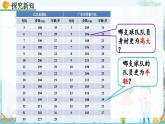 北師大版 數(shù)學(xué)2024八年級上冊 6.1 平均數(shù)（第1課時） PPT課件