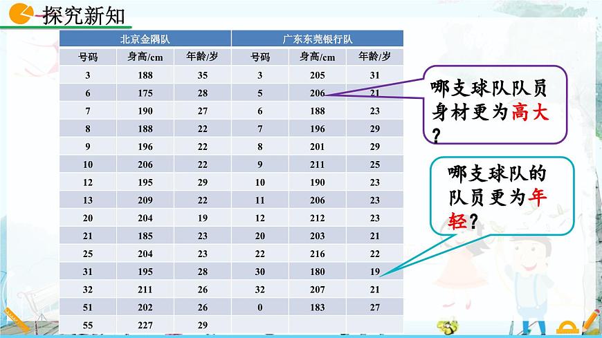 北师大版 数学2024八年级上册 6.1 平均数（第1课时） PPT课件第5页