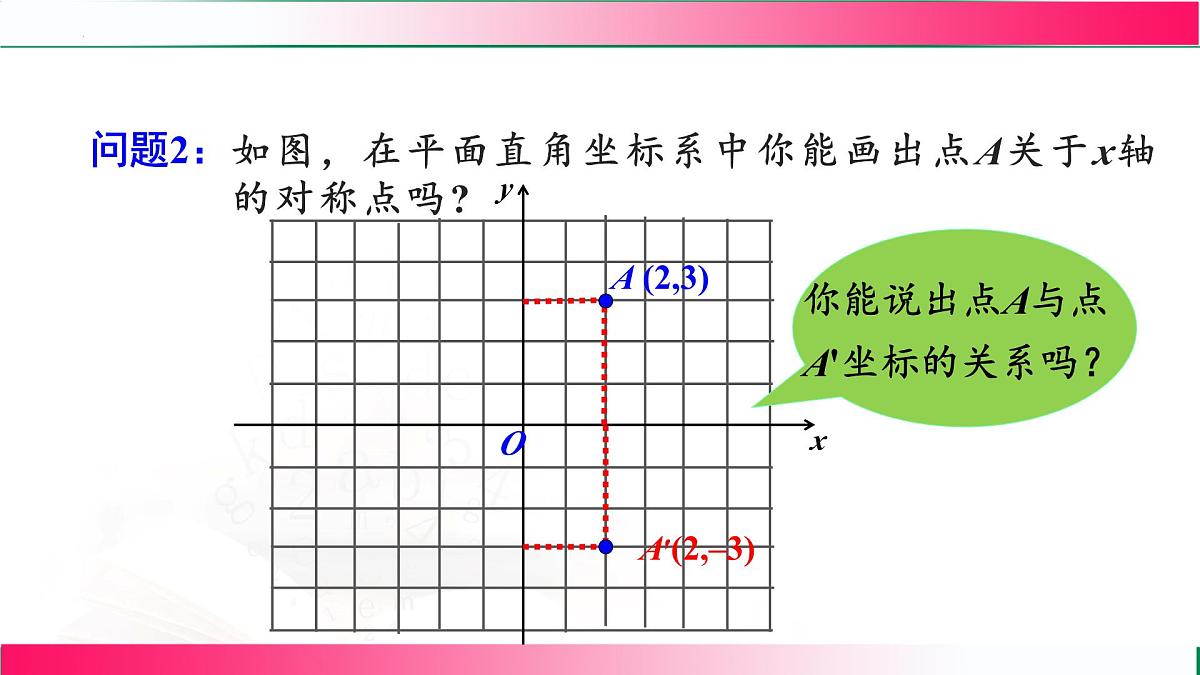 15.2.2 坐标平面中的轴对称 课件2025-2026学年人教版数学八年级上册第6页