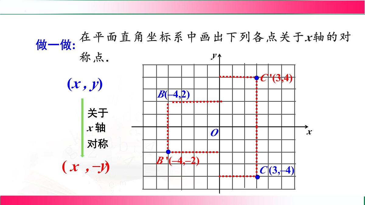 15.2.2 坐标平面中的轴对称 课件2025-2026学年人教版数学八年级上册第7页