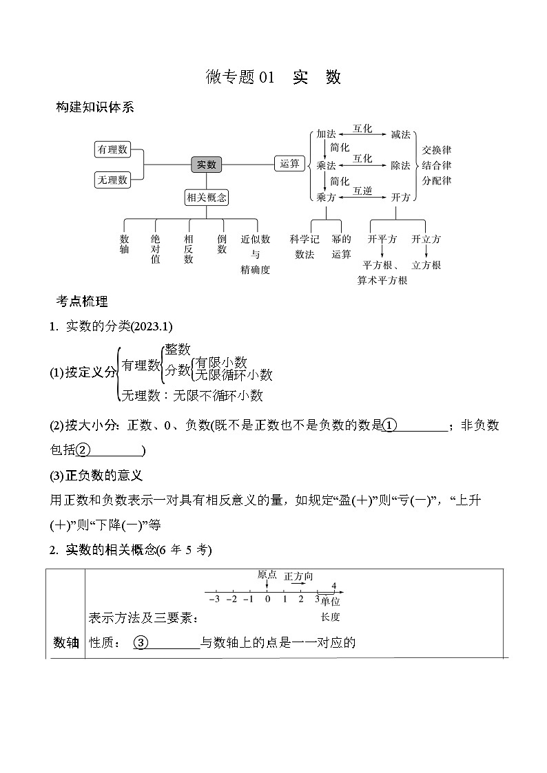 2025年中考数学一轮考点复习学案01 微专题  实  数第1页