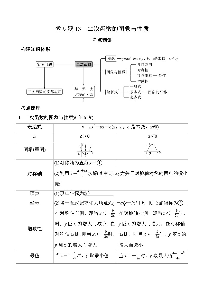 2025年中考数学一轮考点复习学案13  二次函数的图象与性质第1页