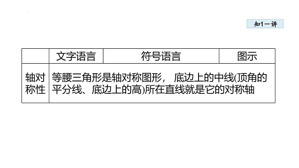 15.3.1 等腰三角形 　课件　　2025—2026学年人教版八年级数学上册第5页