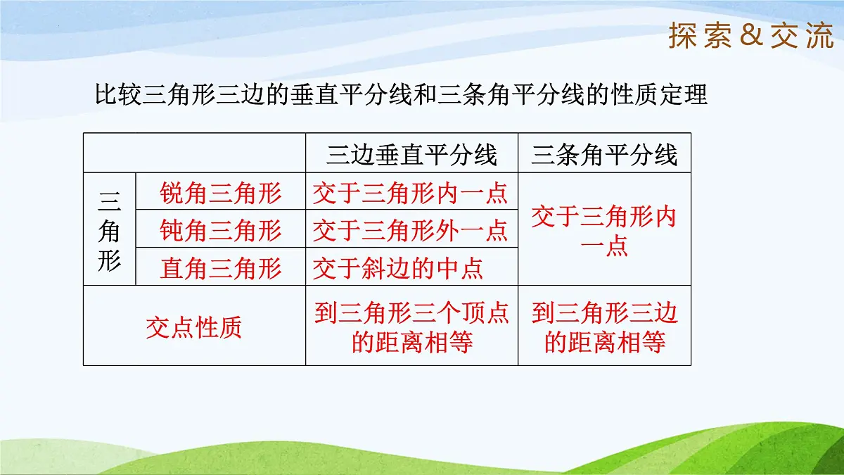 10.5.2 角平分线（同步课件）-2024-2025学年七年级数学下册（鲁教版五四制）第8页