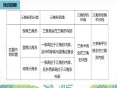 人教版數(shù)學(xué)2024八年級上冊 第13章 與三角形有關(guān)的線段課時3 PPT課件