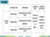 人教版數(shù)學(xué)2024八年級上冊 第13章 與三角形有關(guān)的線段課時3 PPT課件