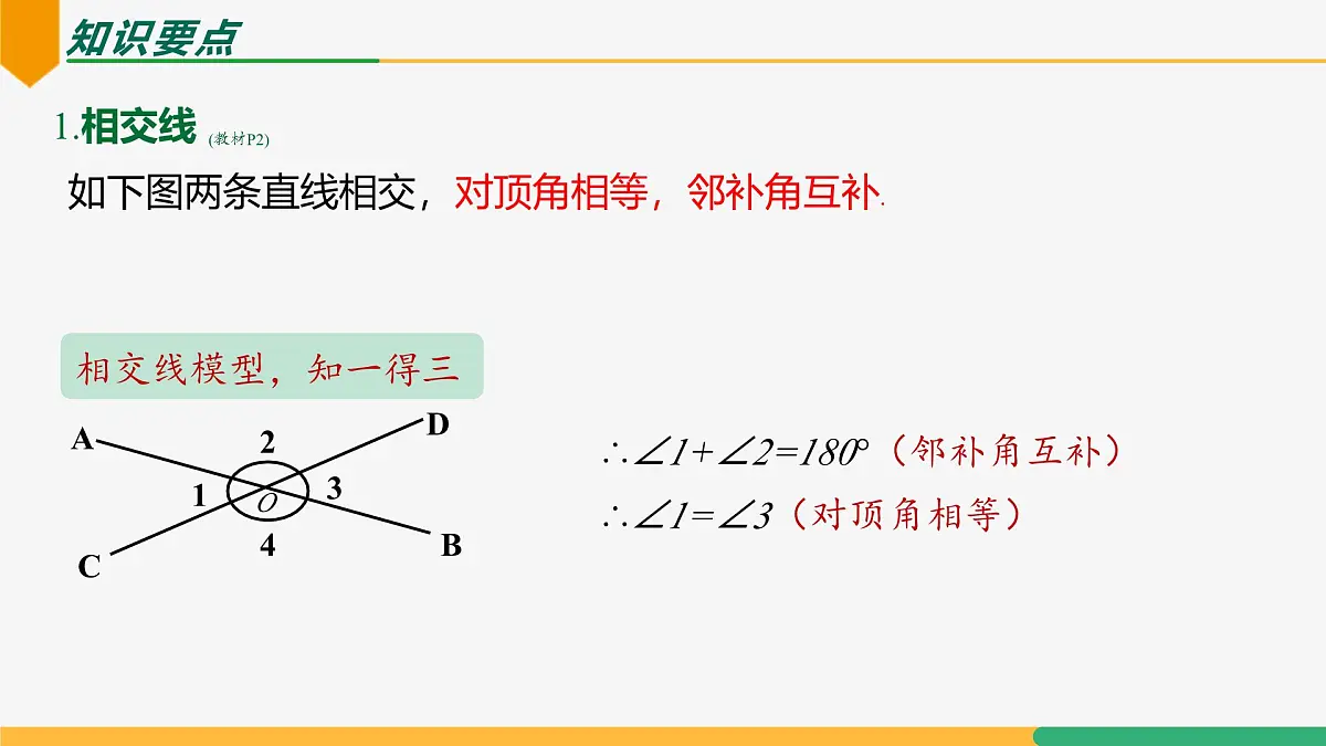 第七章 相交线与平行线复习与小结（第1课时 知识要点）课件-2024-2025学年七年级下册数学（人教版2024）第4页