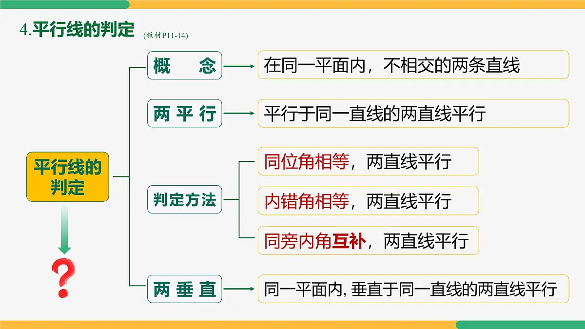 第七章 相交线与平行线复习与小结（第1课时 知识要点）课件-2024-2025学年七年级下册数学（人教版2024）第7页