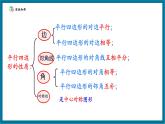 【2025年秋季】北師大版數(shù)學(xué)九年級上冊1.1菱形的性質(zhì) 課件+教案+大單元教學(xué)設(shè)計