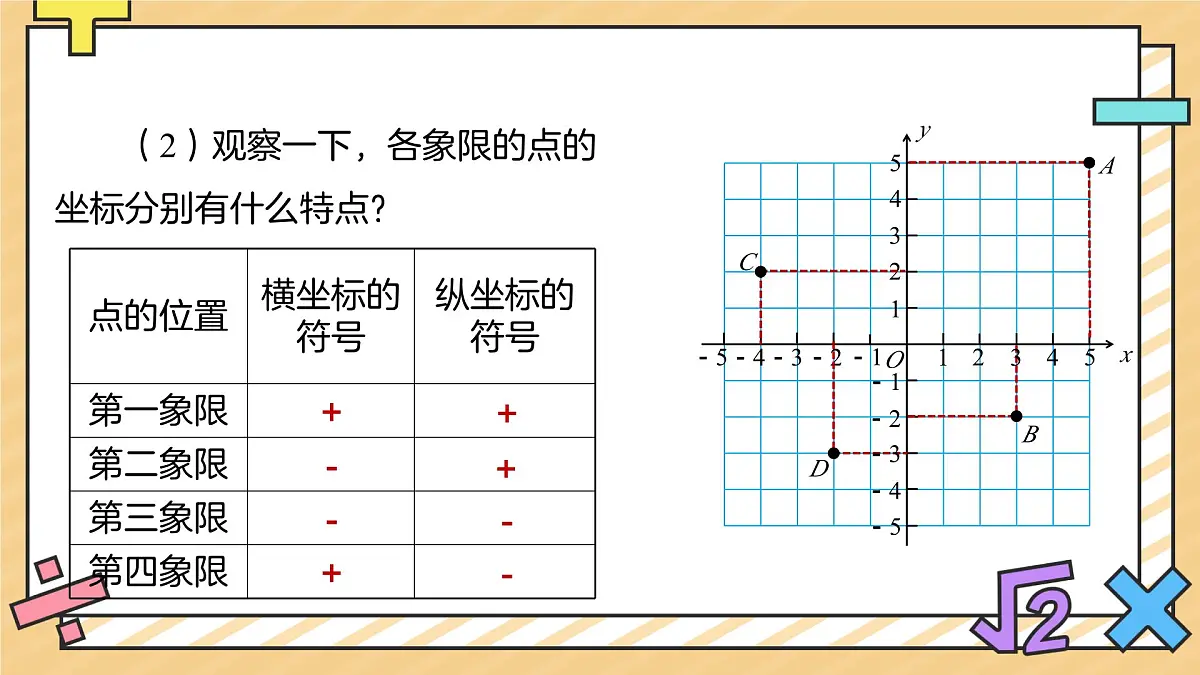 9.1.2用坐标描述简单几何图形 课件 数学人教版新课标（2024）七年级下册第5页