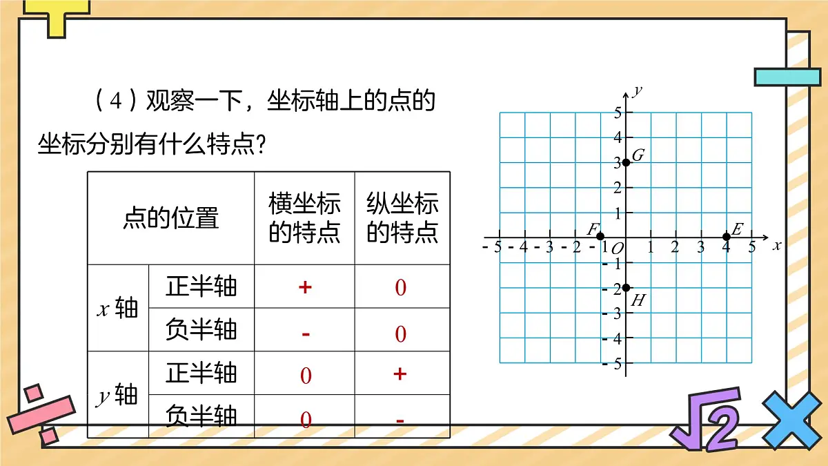 9.1.2用坐标描述简单几何图形 课件 数学人教版新课标（2024）七年级下册第8页