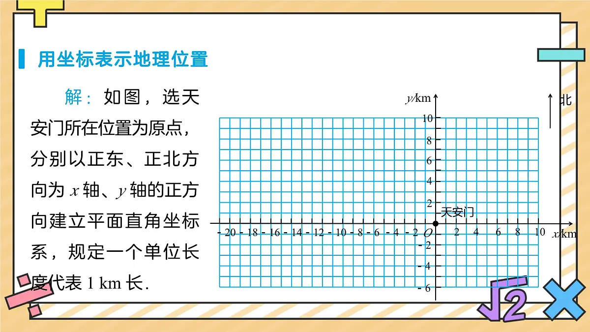 9.2.1用坐标表示地理位置 课件 数学人教版（2024）七年级下册第5页