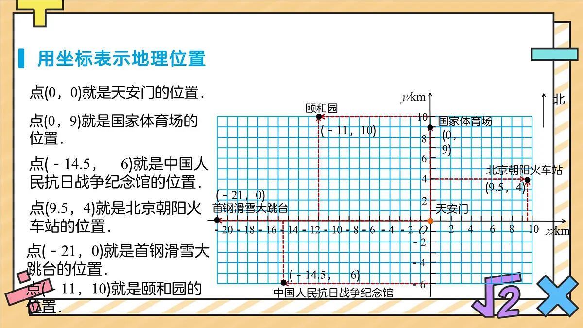 9.2.1用坐标表示地理位置 课件 数学人教版（2024）七年级下册第6页
