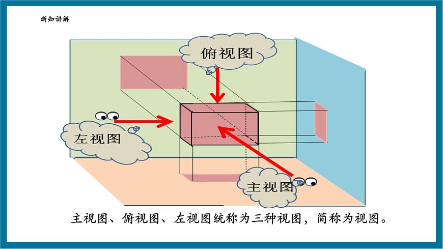 北师大版九年级数学上册第五章《投影与视图》5.2视图第6页
