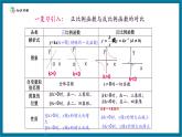 【2025年秋季】北師大版數(shù)學(xué)九年級(jí)上冊(cè)6.3反比例函數(shù)的應(yīng)用 課件+教案+大單元教學(xué)設(shè)計(jì)