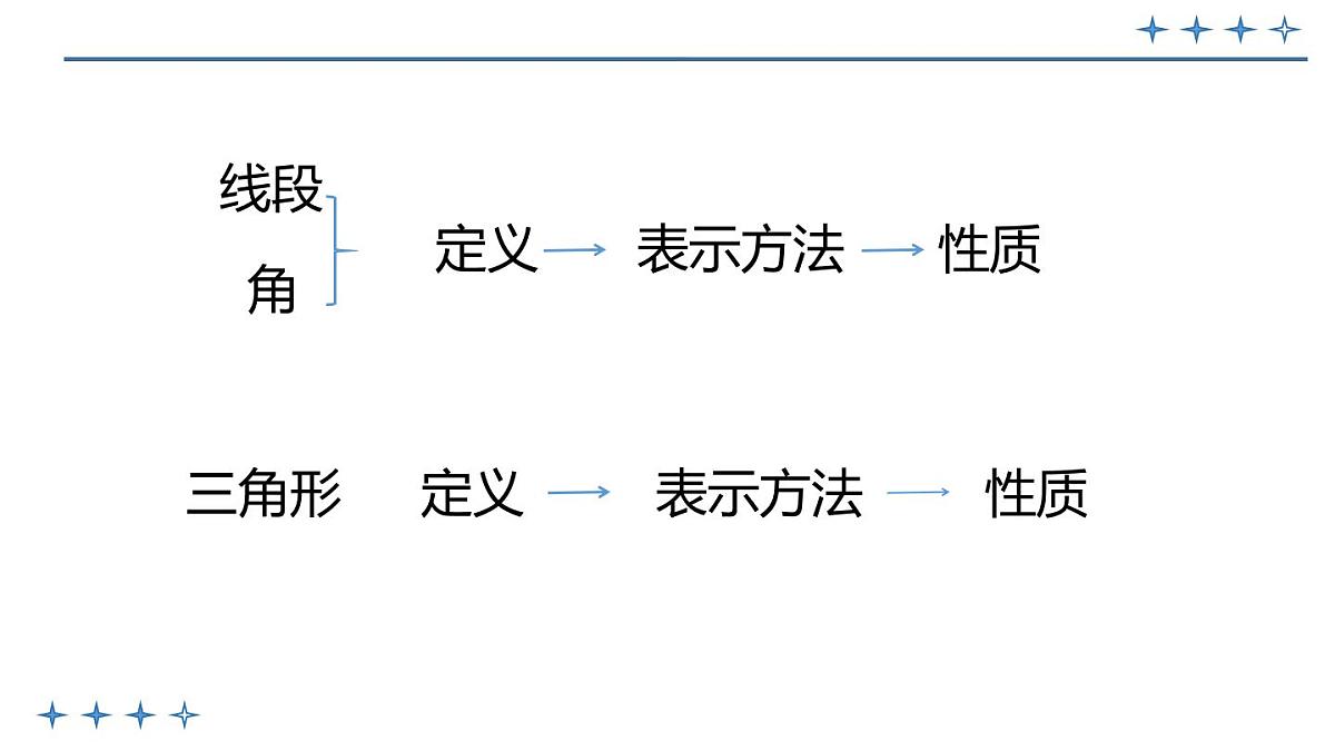 4.1认识三角形 课件 -2024-2025学年北师大版七年级数学下册第1页