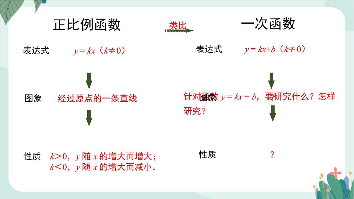 4.3 一次函数的图象 (课件)2025-2026学年北师大版八年级数学上册第2页