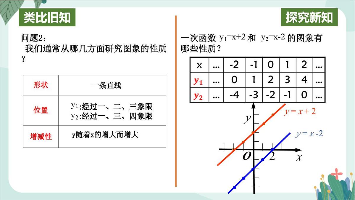 4.3 一次函数的图象 (课件)2025-2026学年北师大版八年级数学上册第4页