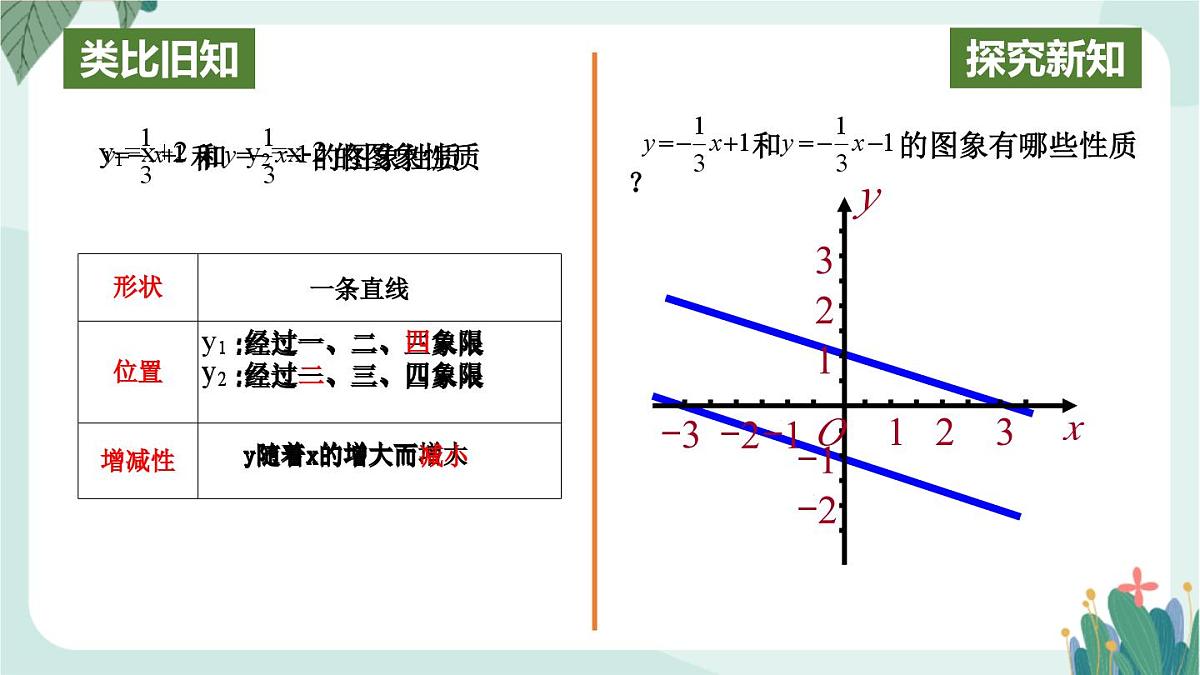 4.3 一次函数的图象 (课件)2025-2026学年北师大版八年级数学上册第6页