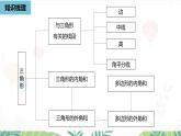 人教版數學2024八年級上冊 第13章 三角形（小結復習課） PPT課件