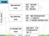人教版數(shù)學(xué)2024八年級(jí)上冊(cè) 第15章 軸對(duì)稱(chēng)（小結(jié)復(fù)習(xí)課2） PPT課件
