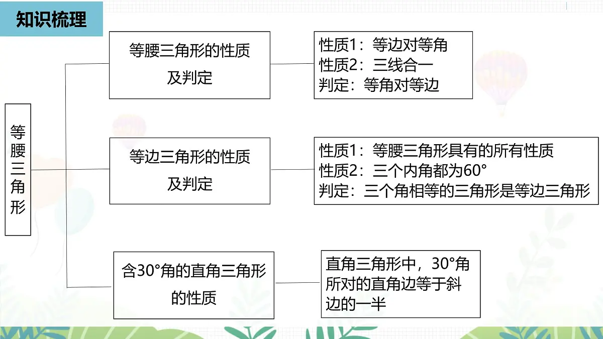 人教版数学2024八年级上册 第15章 轴对称（小结复习课2） PPT课件第2页