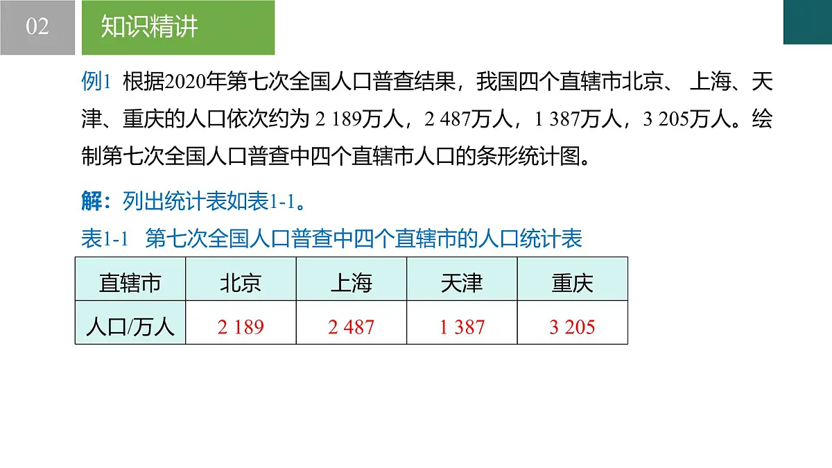 6.2 条形统计图和折线统计图（同步课件）-2024-2025学年七年级数学下册（浙教版2024）第5页