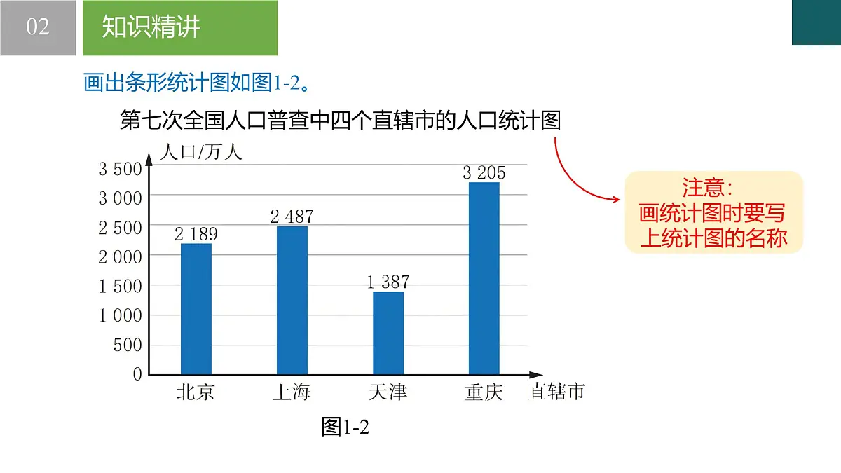 6.2 条形统计图和折线统计图（同步课件）-2024-2025学年七年级数学下册（浙教版2024）第6页