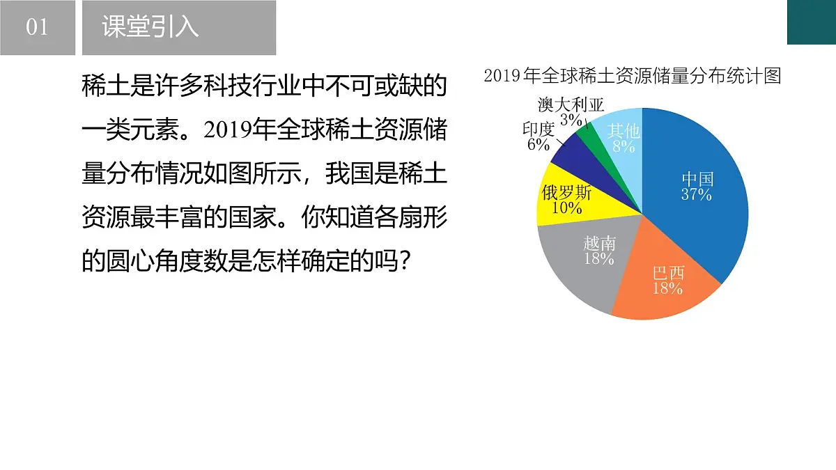 6.3 扇形统计图（同步课件）-2024-2025学年七年级数学下册（浙教版2024）第3页