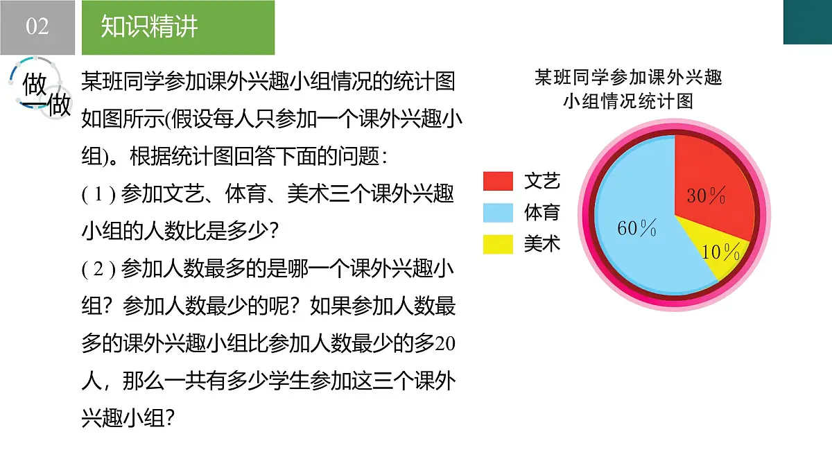 6.3 扇形统计图（同步课件）-2024-2025学年七年级数学下册（浙教版2024）第7页